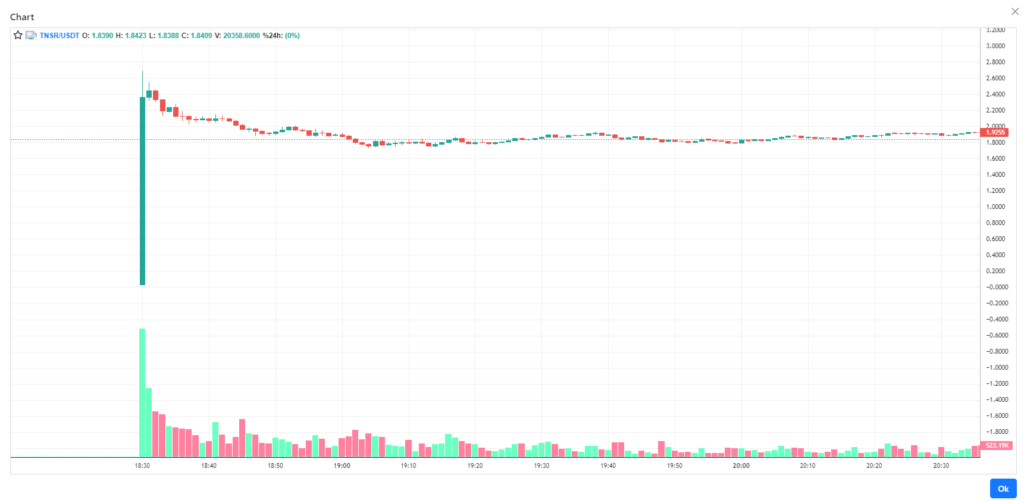 1-minute chart of TNSRUSDT on the listing day